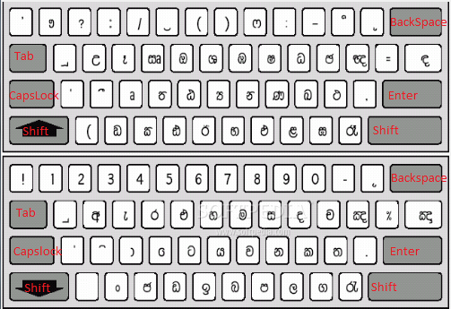 easy sinhala typing